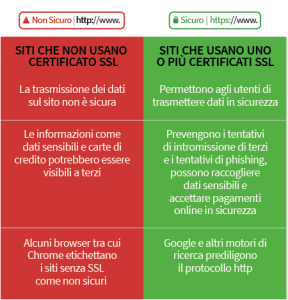 ssl2